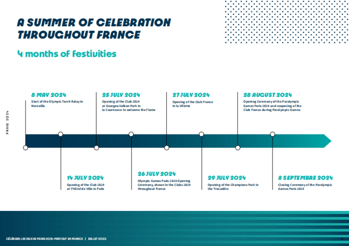 Paris 2024_Press Kit_Celebration sites_第5页
