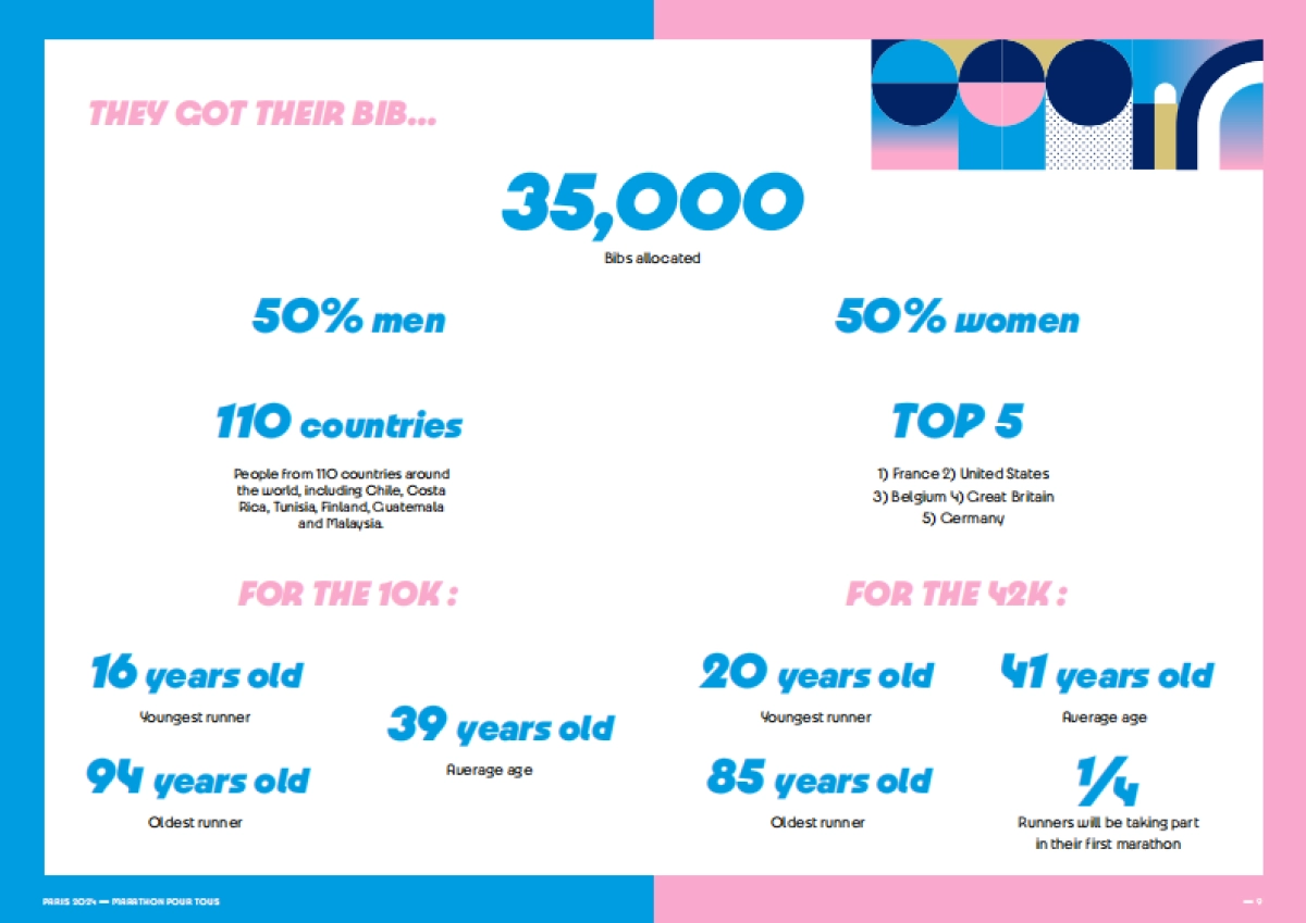 Paris 2024_Press Kit_Marathon Pour Tous_第5页