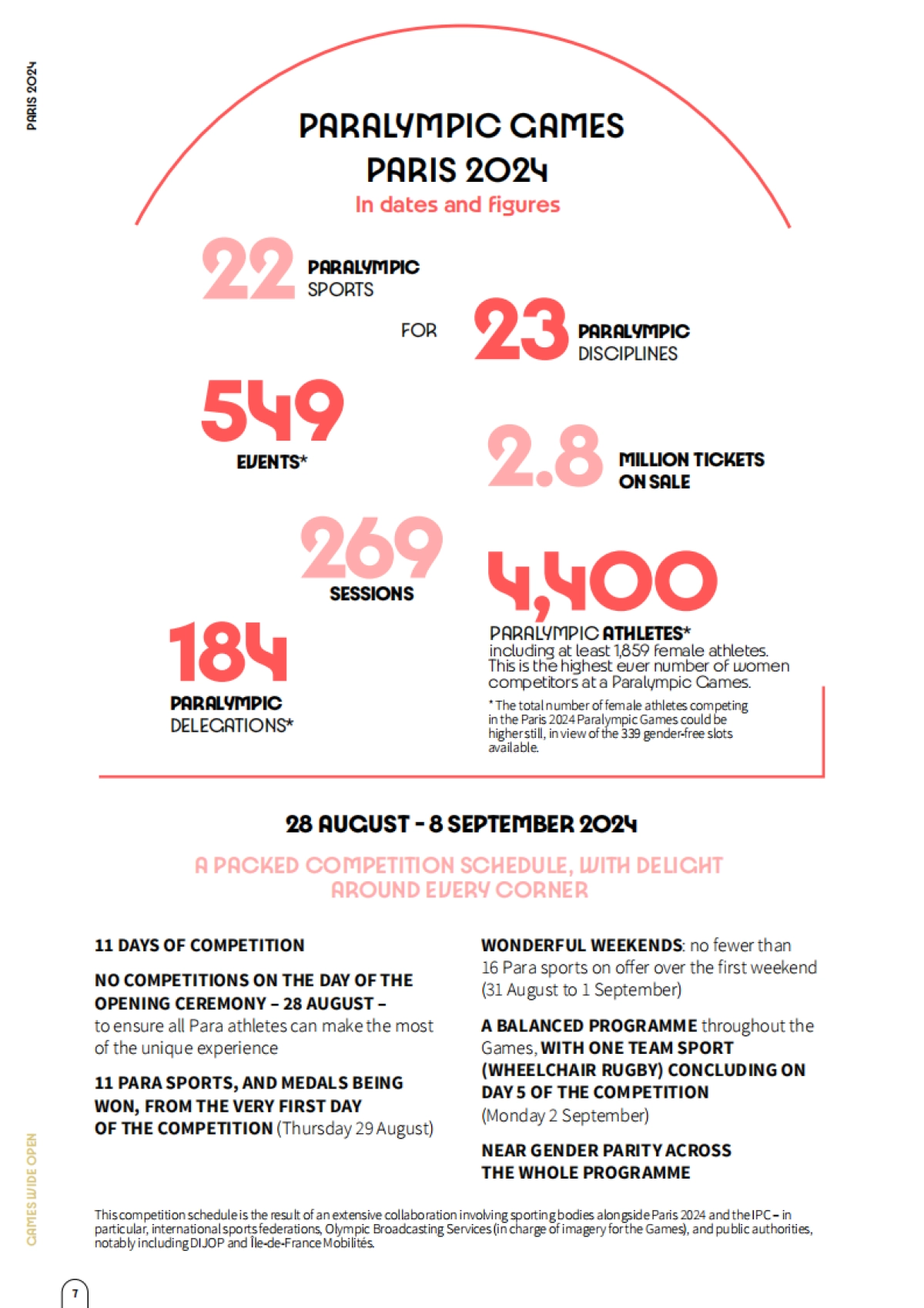 Paris 2024_Press Kit_Paralympic Games Presentation_第7页