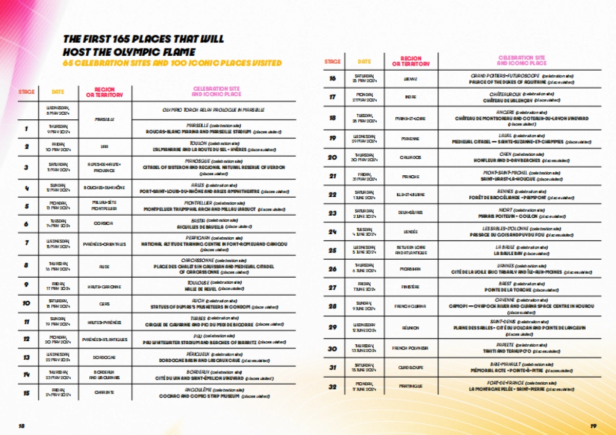 Paris 2024_Press Kit_Paris 2024 Olympic Torch relay route_第10页