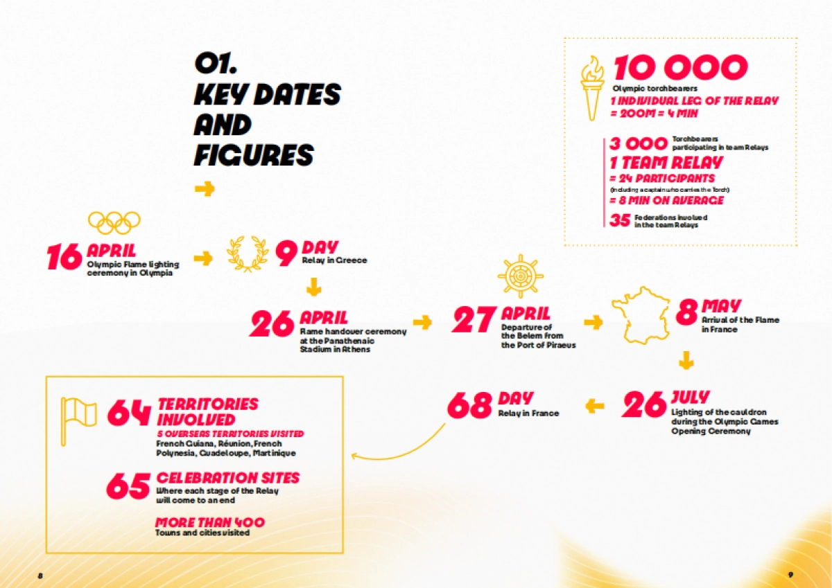 Paris 2024_Press Kit_Paris 2024 Olympic Torch relay route_第5页