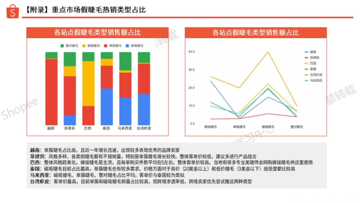 Shopee（虾皮）：2024Shopee假睫毛选品指南_第10页