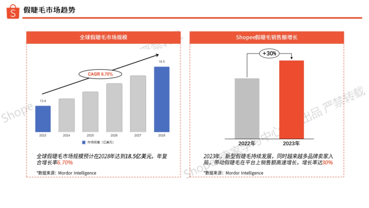 Shopee（虾皮）：2024Shopee假睫毛选品指南_第4页