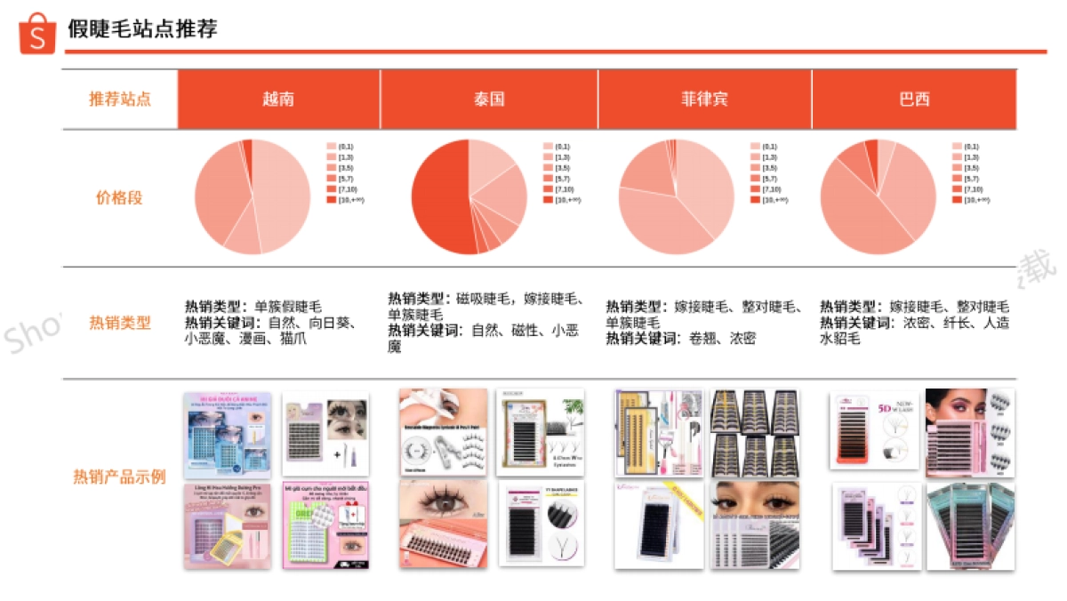 Shopee（虾皮）：2024Shopee假睫毛选品指南_第9页