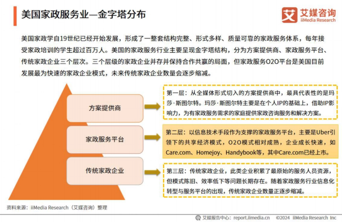 艾媒咨询:2024年中国家政服务行业发展状况及消费洞察报告_第8页