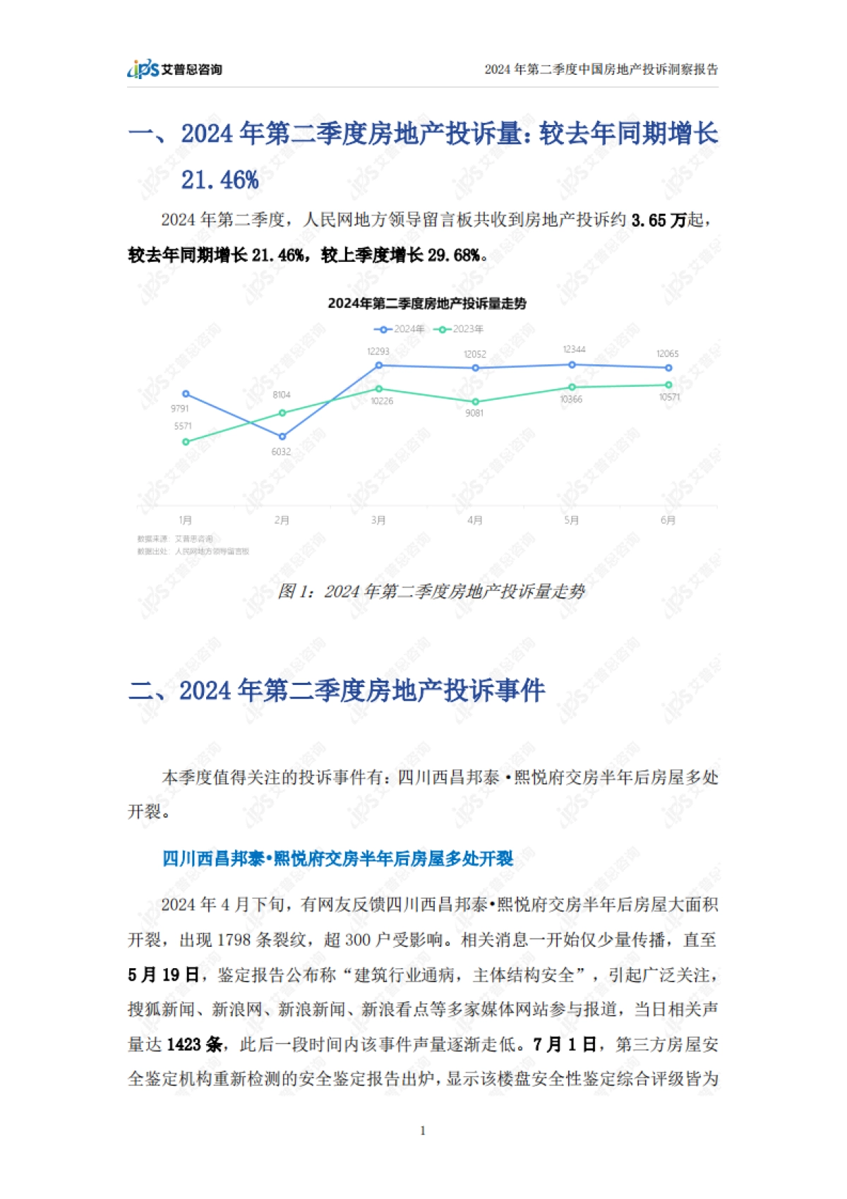 艾普思咨询:2024年第二季度中国房地产投诉洞察报告_第4页