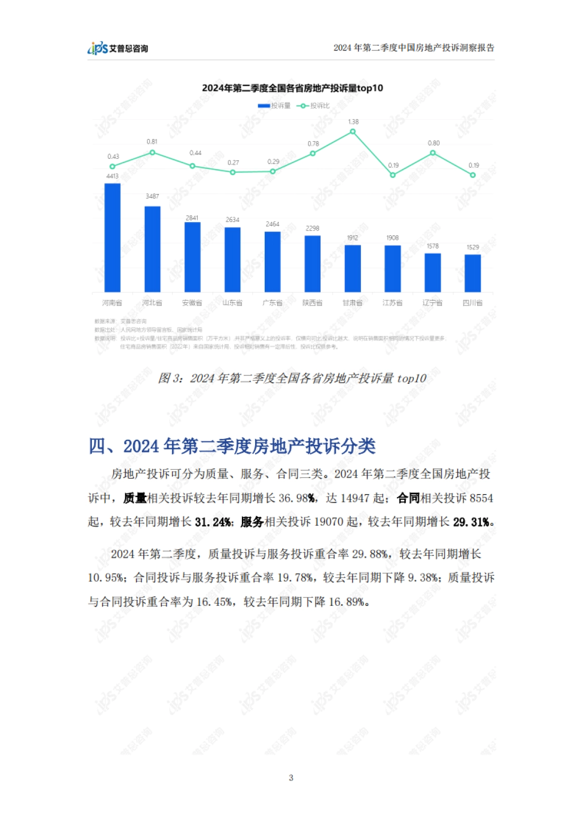艾普思咨询:2024年第二季度中国房地产投诉洞察报告_第6页