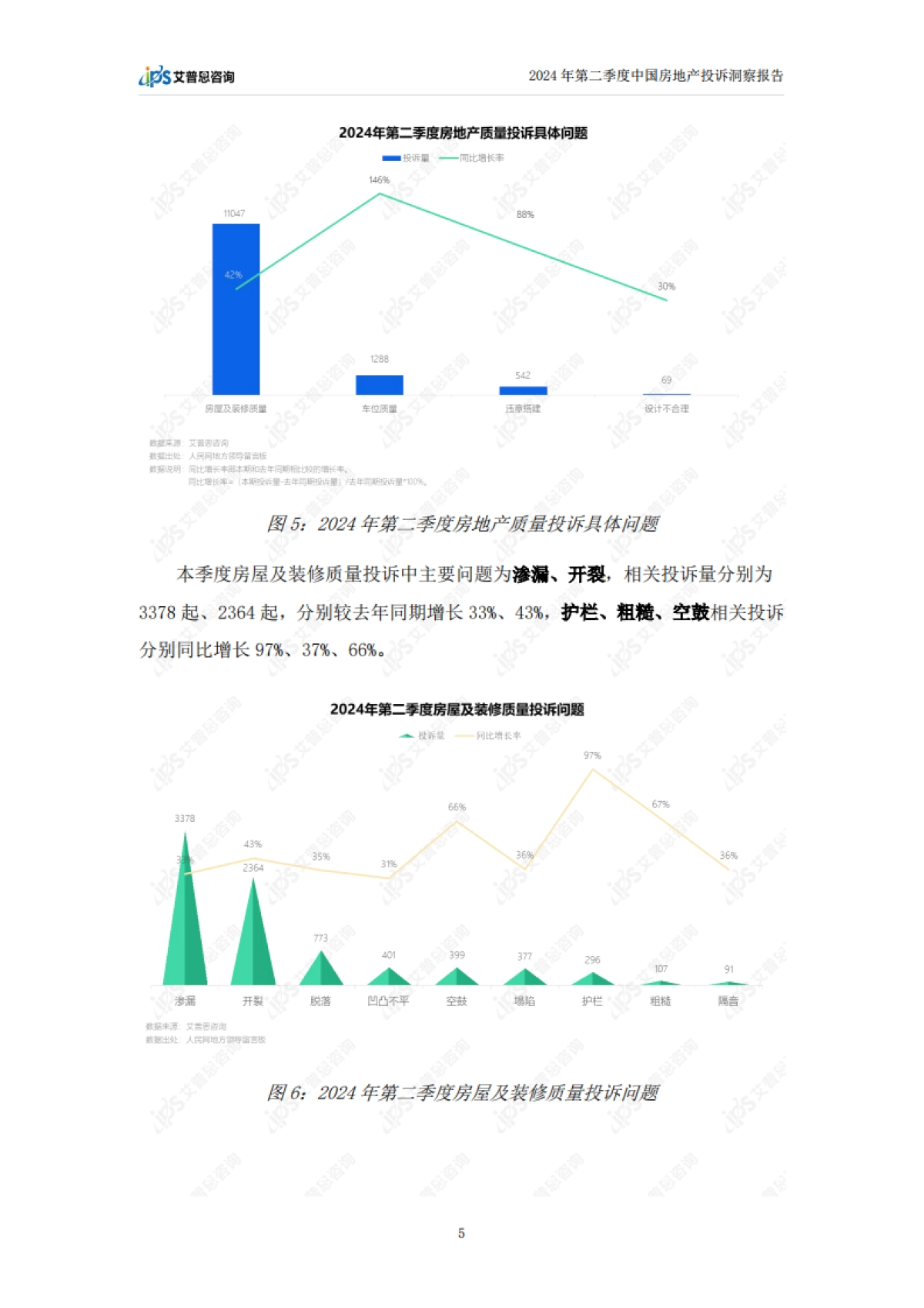 艾普思咨询:2024年第二季度中国房地产投诉洞察报告_第8页
