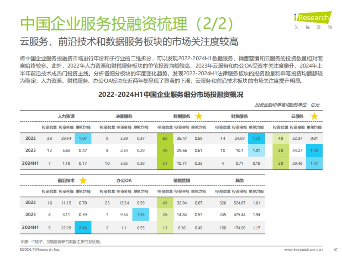 艾瑞咨询：2024年中国企业服务研究报告_第10页