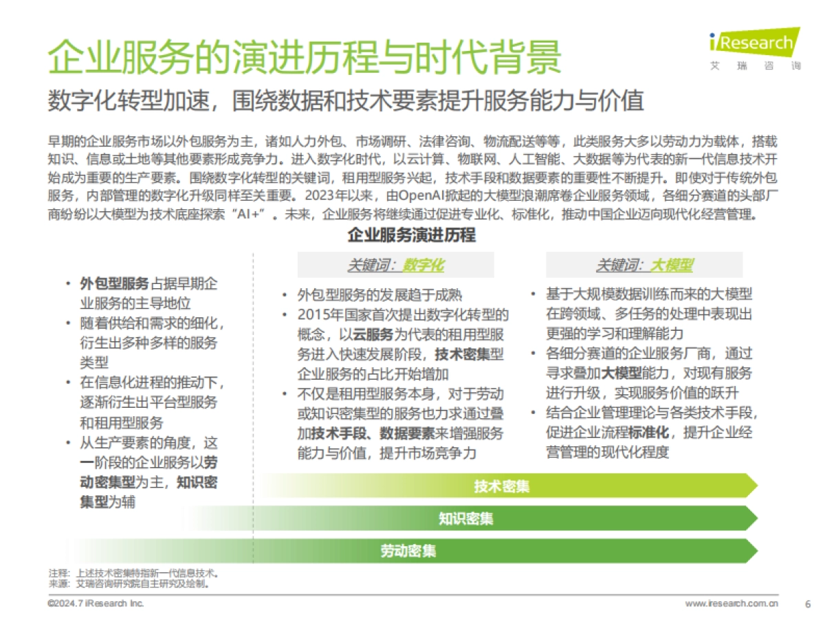 艾瑞咨询：2024年中国企业服务研究报告_第6页