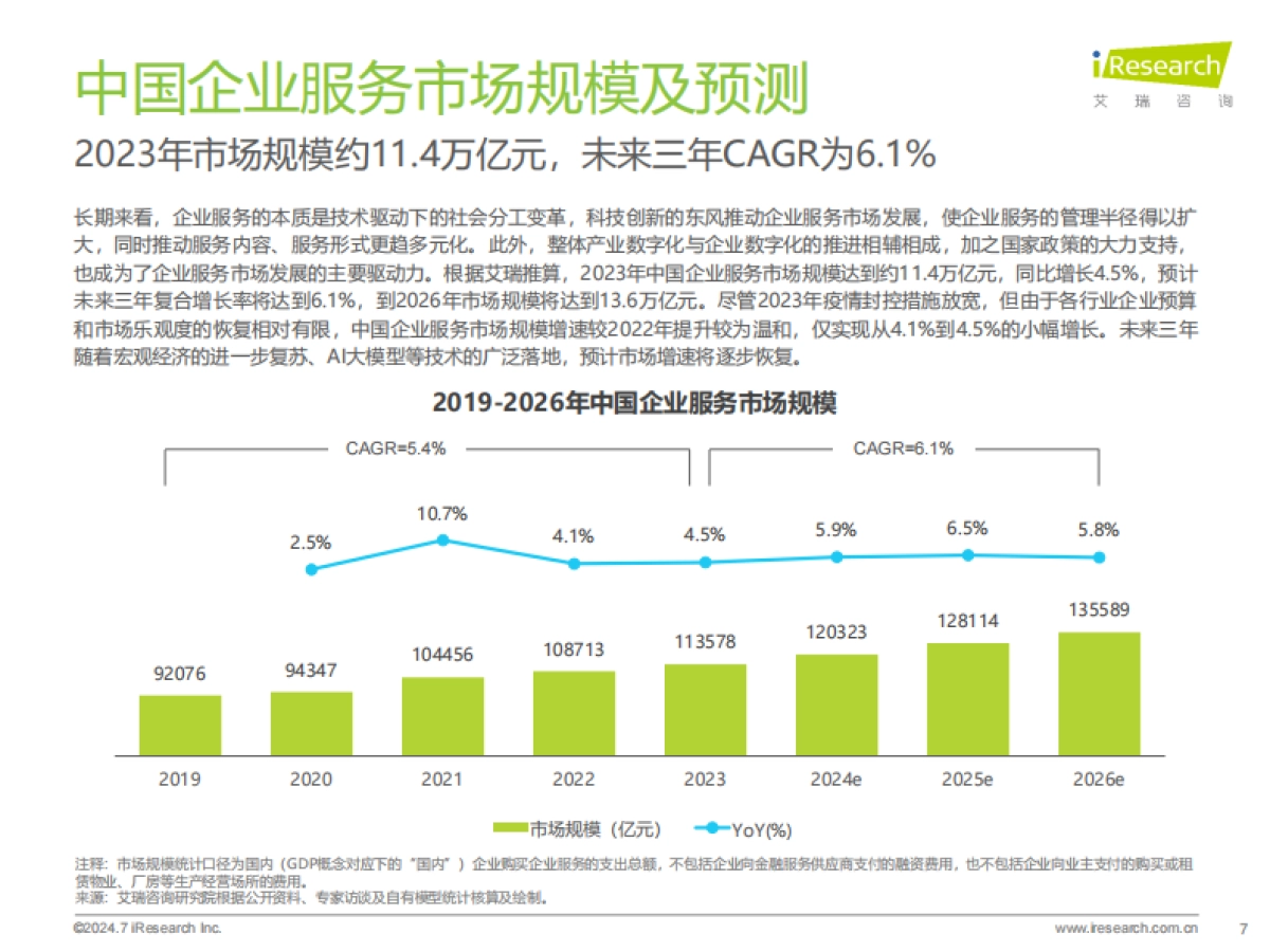 艾瑞咨询：2024年中国企业服务研究报告_第7页