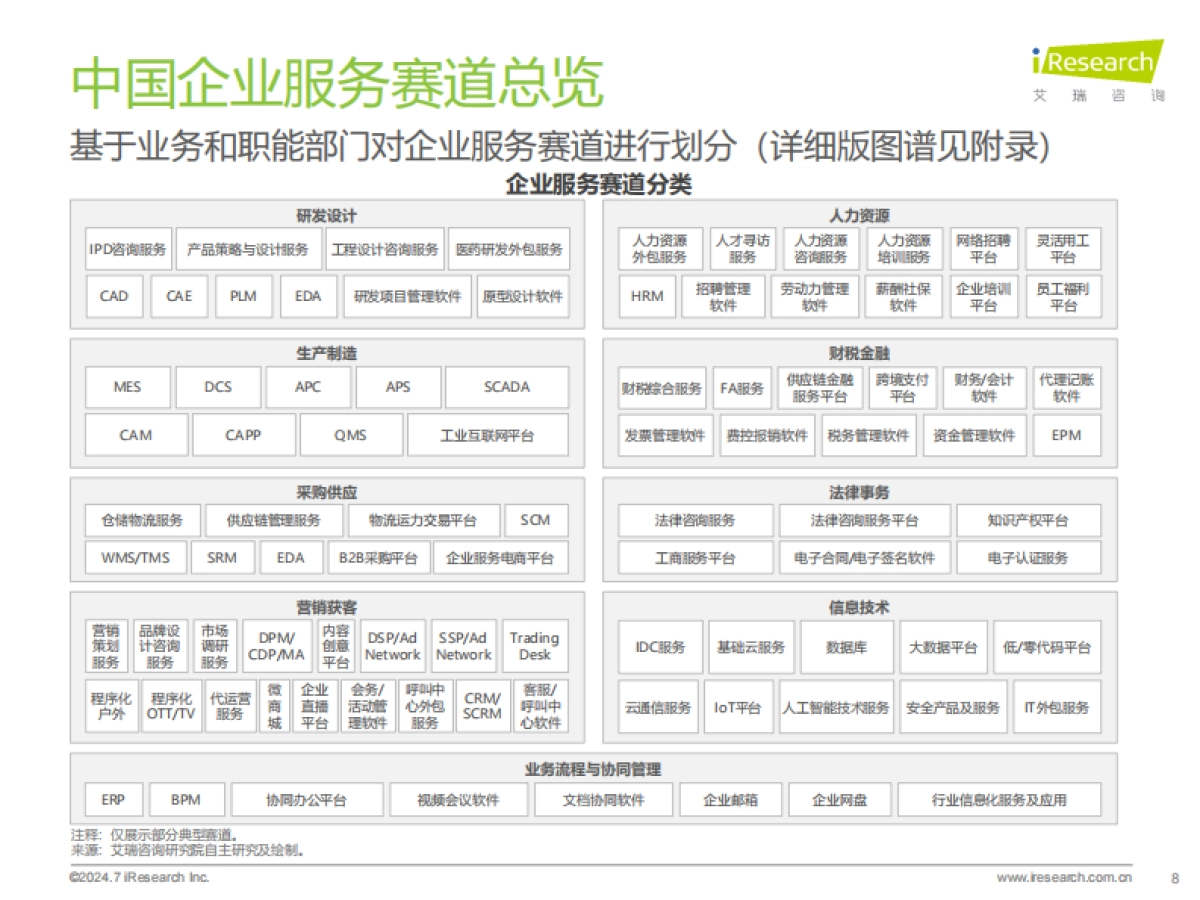 艾瑞咨询：2024年中国企业服务研究报告_第8页