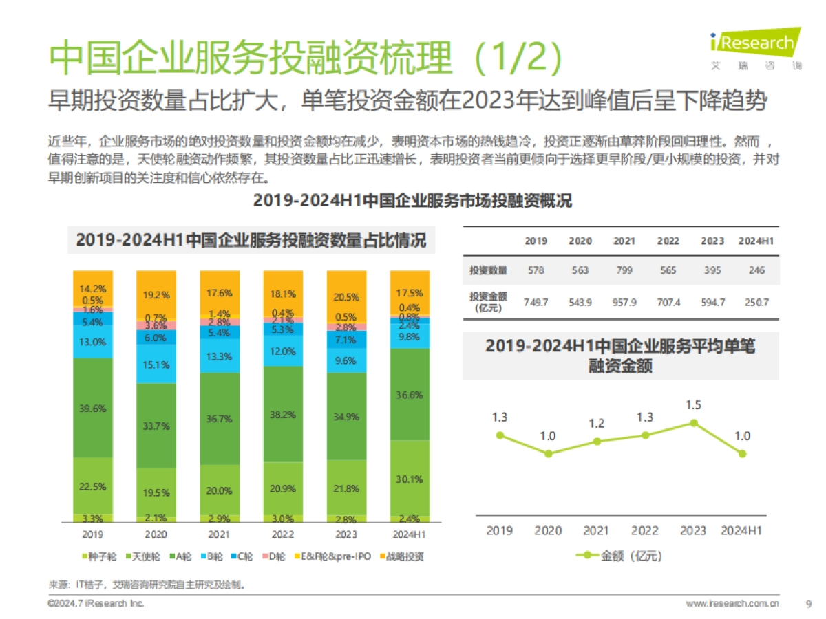 艾瑞咨询：2024年中国企业服务研究报告_第9页