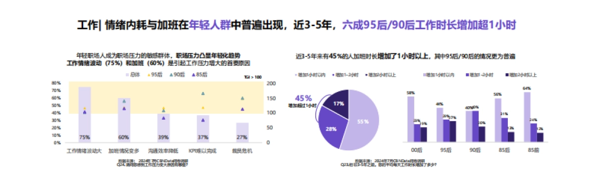 第一财经商业数据中心&自然堂:2024中国女性肌肤衰老趋势变化报告_第10页