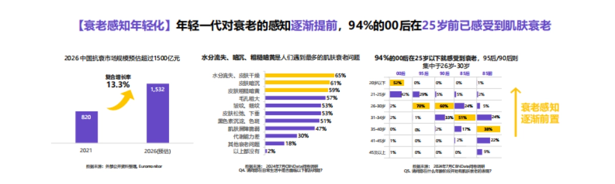 第一财经商业数据中心&自然堂:2024中国女性肌肤衰老趋势变化报告_第2页