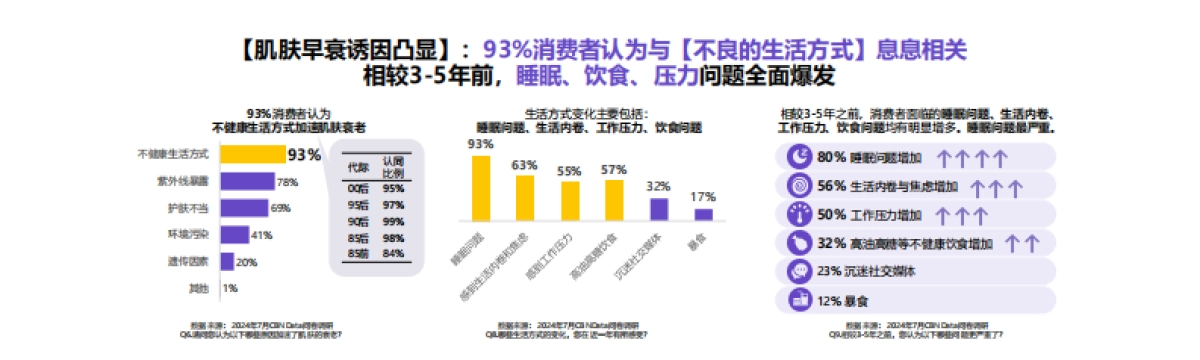 第一财经商业数据中心&自然堂:2024中国女性肌肤衰老趋势变化报告_第3页