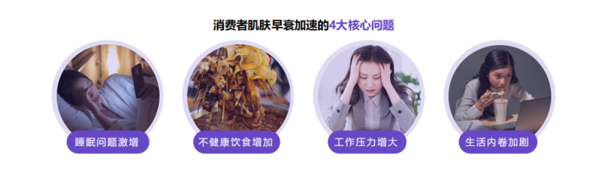第一财经商业数据中心&自然堂:2024中国女性肌肤衰老趋势变化报告_第4页