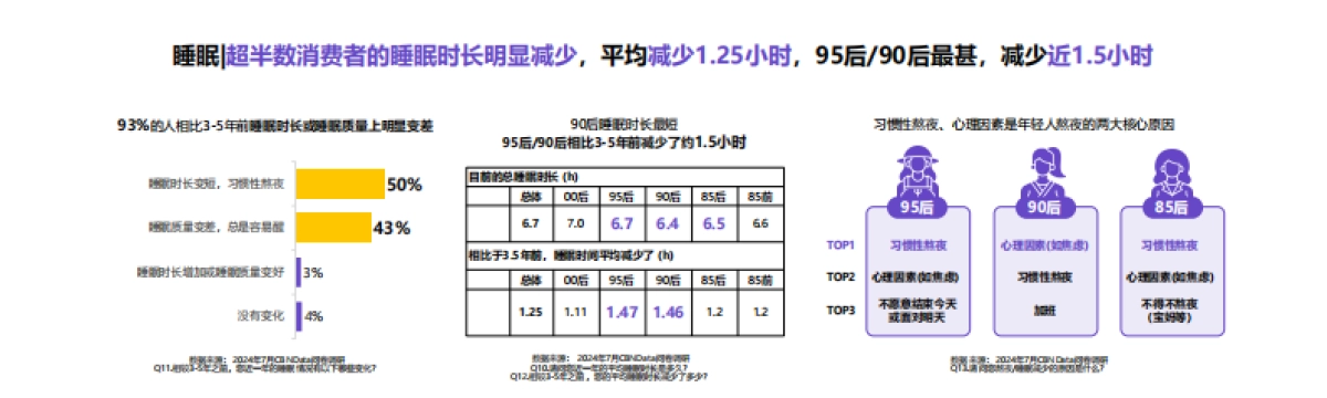 第一财经商业数据中心&自然堂:2024中国女性肌肤衰老趋势变化报告_第5页