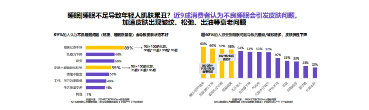 第一财经商业数据中心&自然堂:2024中国女性肌肤衰老趋势变化报告_第6页