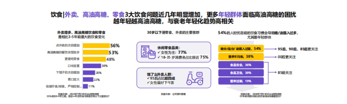 第一财经商业数据中心&自然堂:2024中国女性肌肤衰老趋势变化报告_第7页