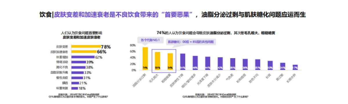 第一财经商业数据中心&自然堂:2024中国女性肌肤衰老趋势变化报告_第8页