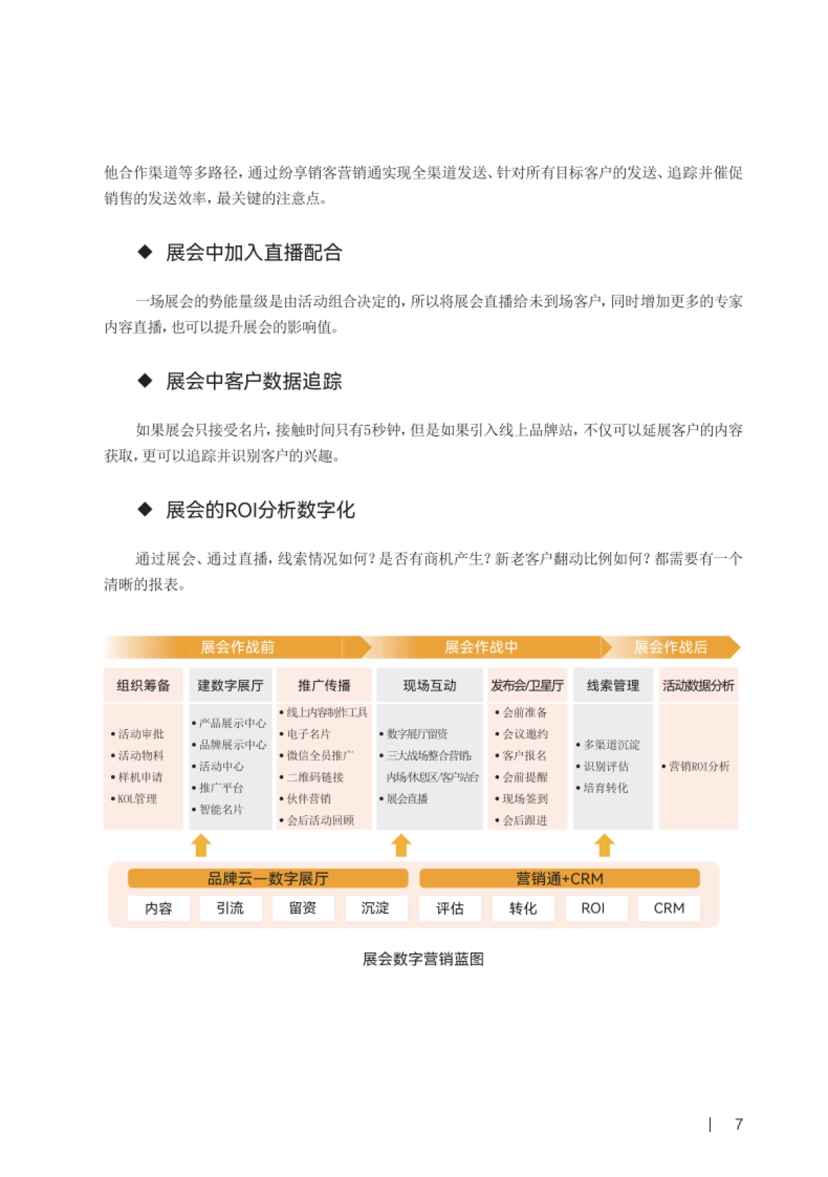 纷享销客：2024线索精细化管理橙皮书_第8页