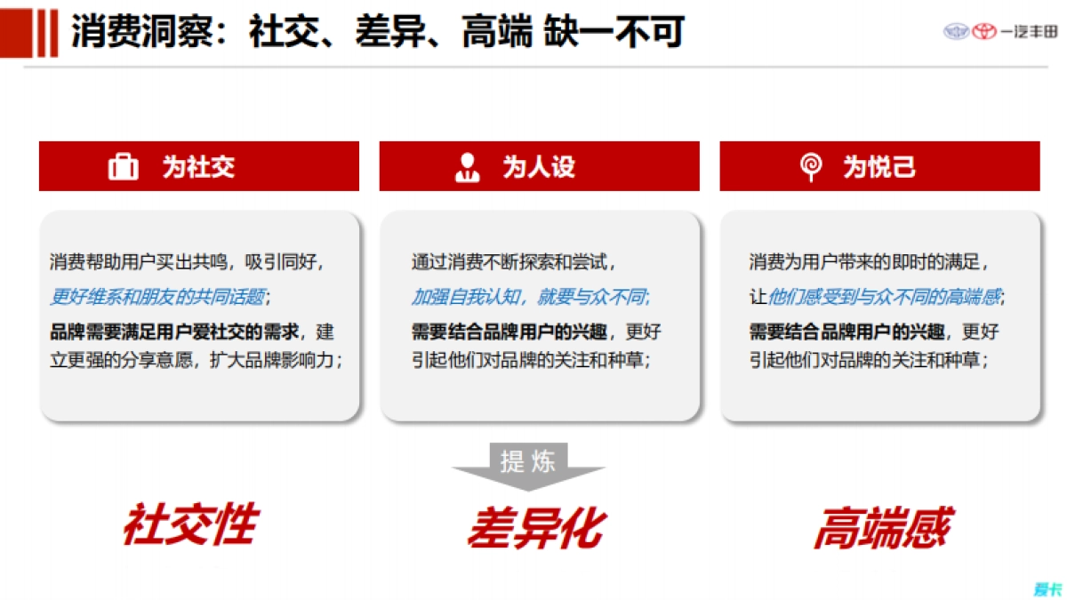 丰田汽车用户运营策略方案_第4页