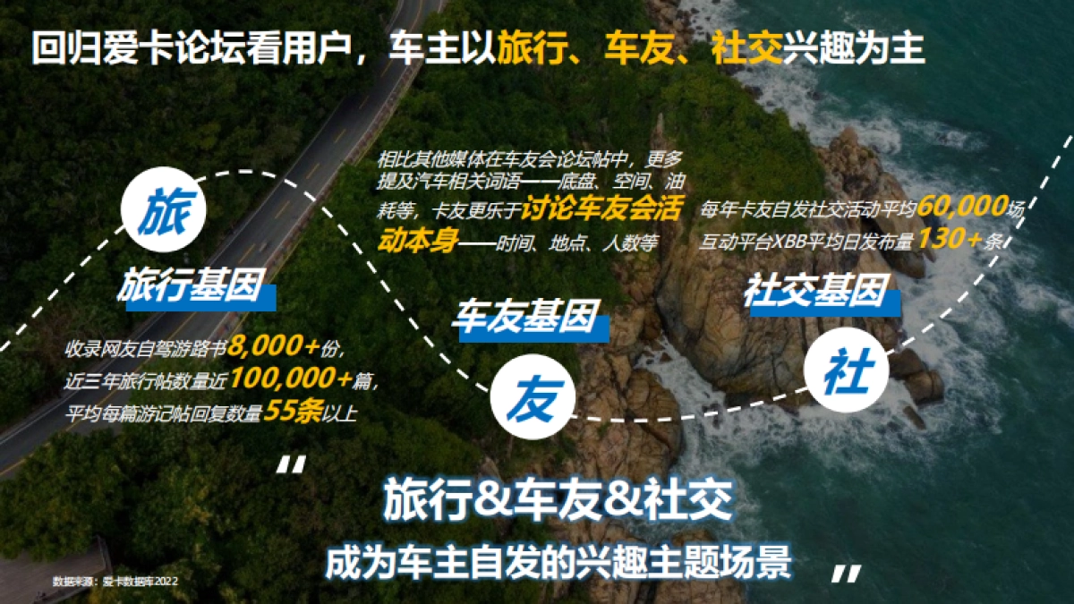 丰田汽车用户运营策略方案_第7页