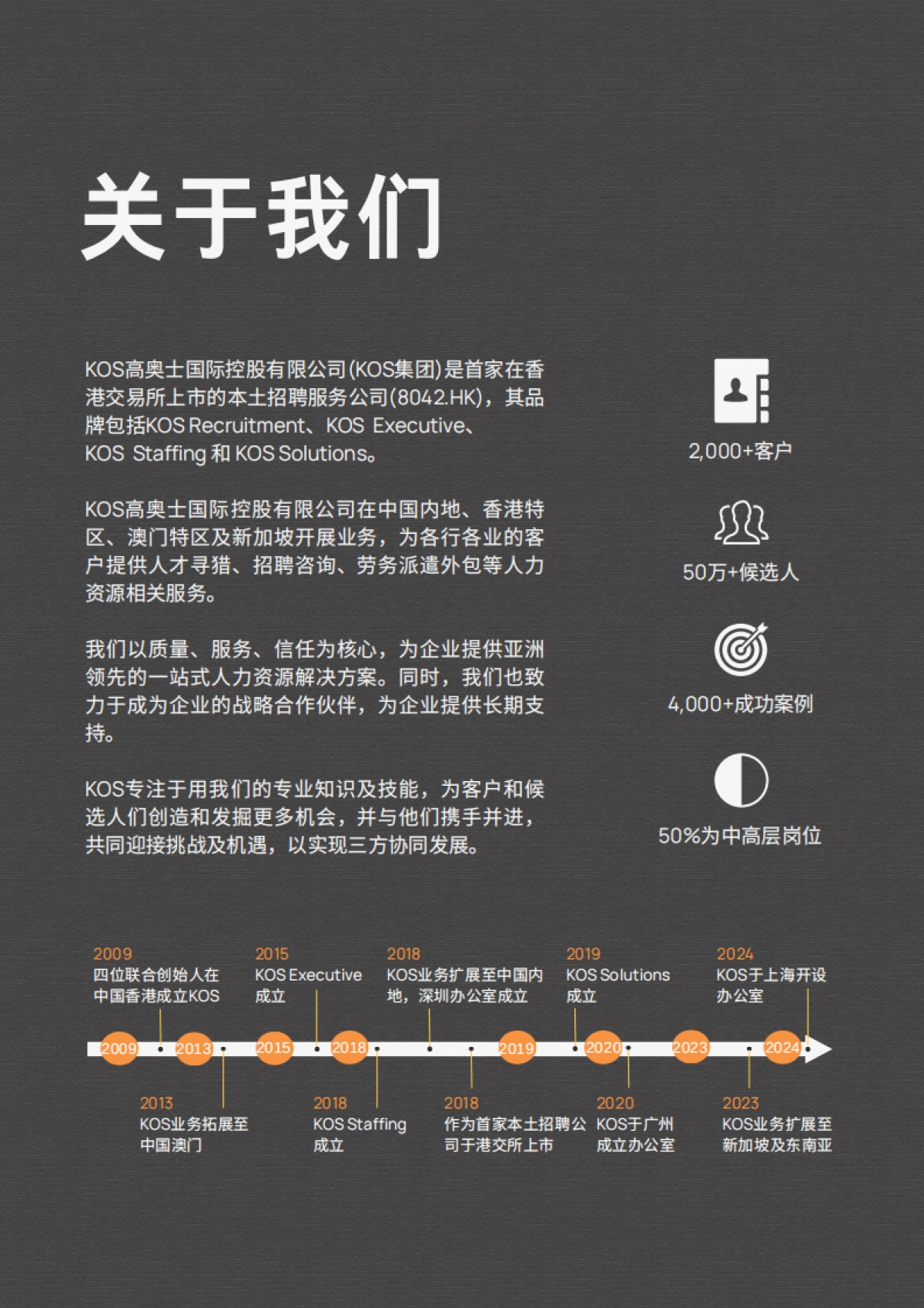 高奥士（KOS）：2024薪酬指南_第2页