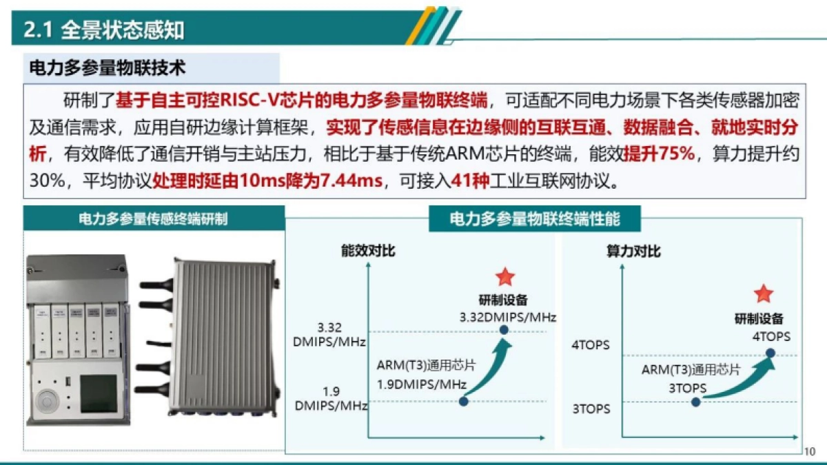 国家电网：2024电力物联网智能应用技术研究报告_第10页
