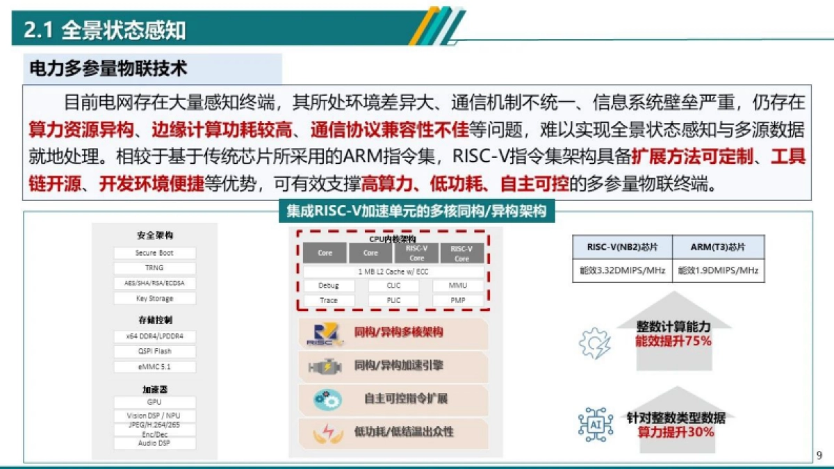 国家电网：2024电力物联网智能应用技术研究报告_第9页