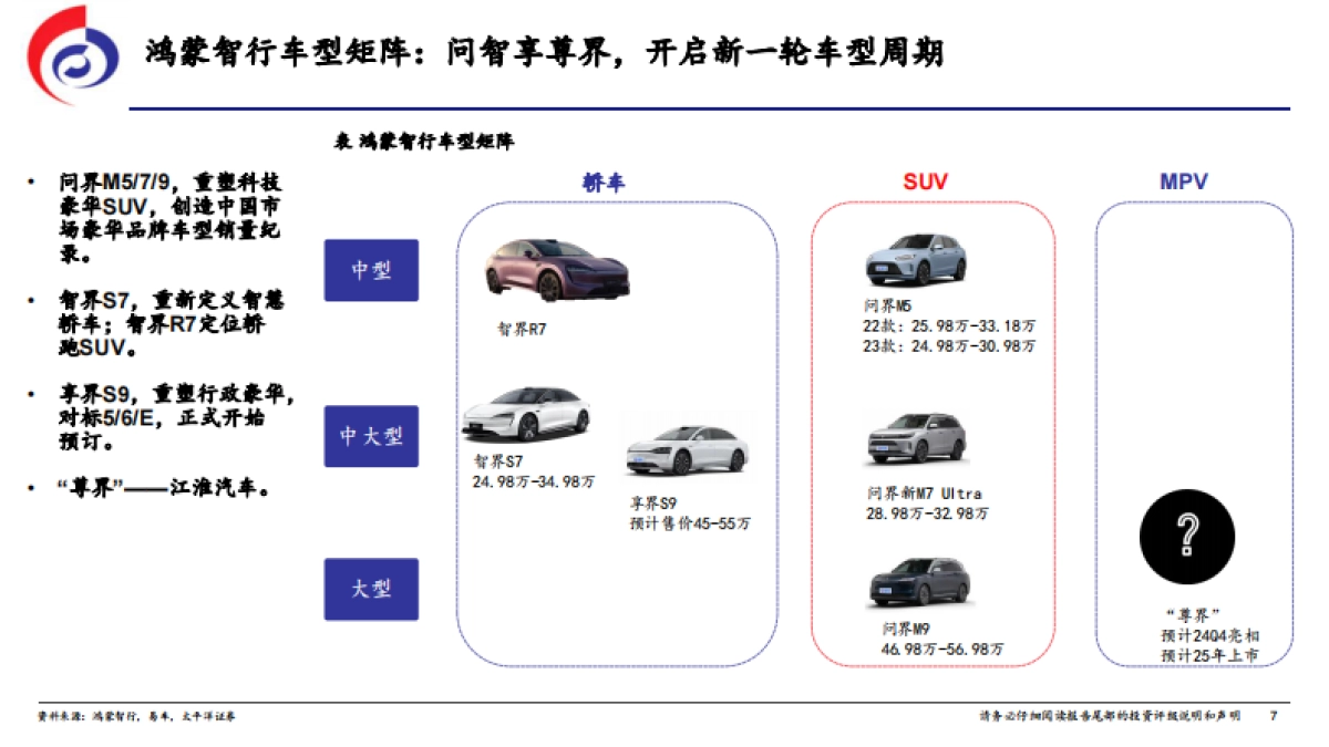 华为汽车行业深度报告：问智享尊界，自主新引望_第7页