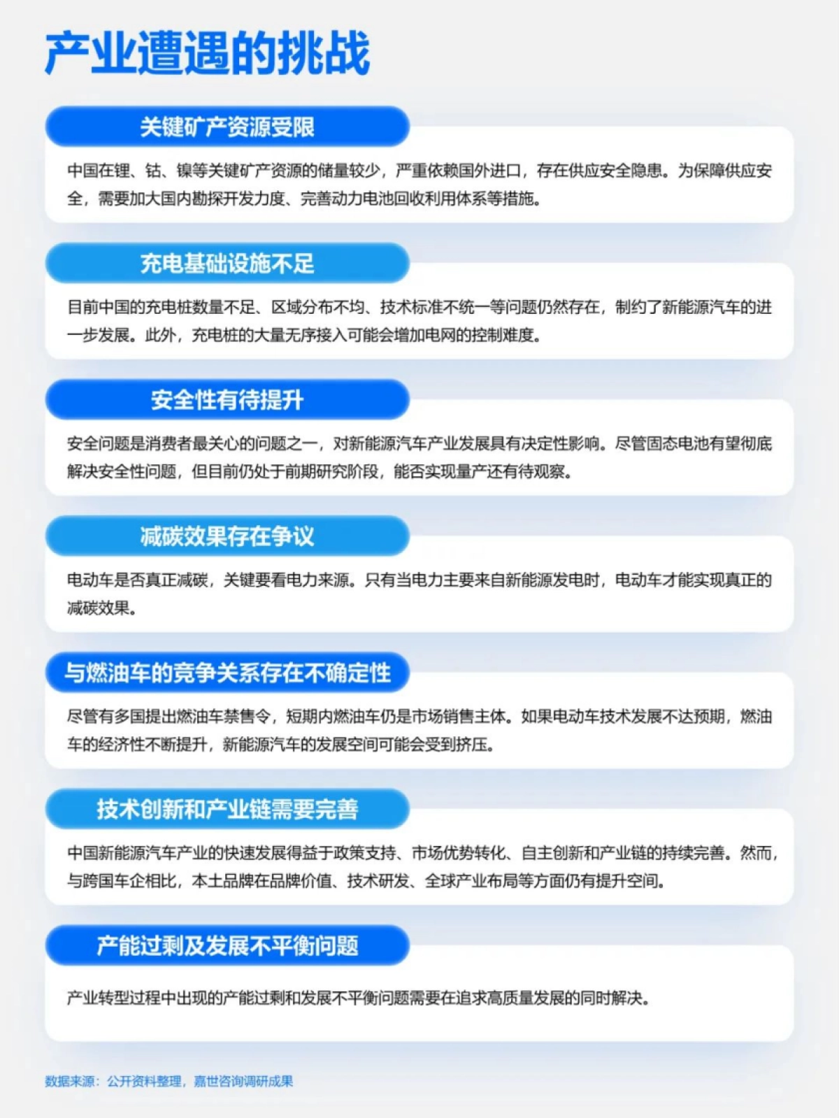 嘉世咨询：2024新能源车产业链报告_第10页