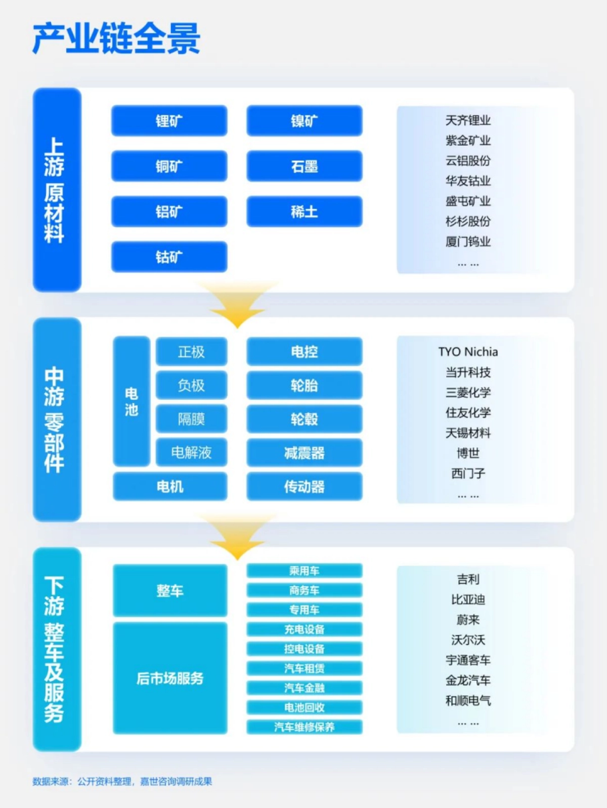 嘉世咨询：2024新能源车产业链报告_第4页
