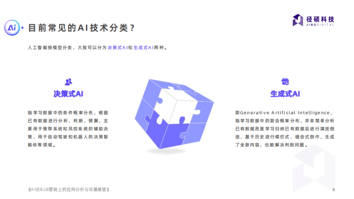 径硕科技：2024年AI在B2B营销上的应用分析与场景展望报告_第8页