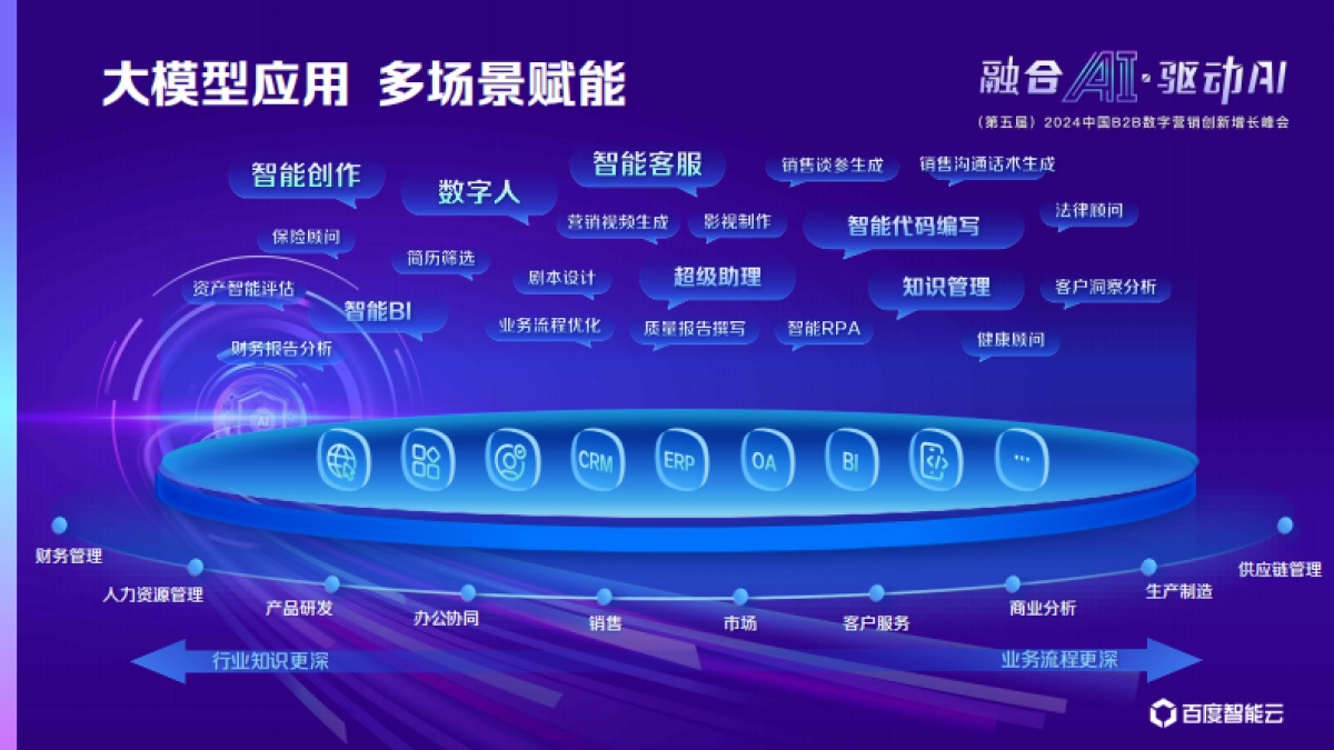 径硕科技：AI大模型应用助力企业“营销服”跃进与提效_第3页
