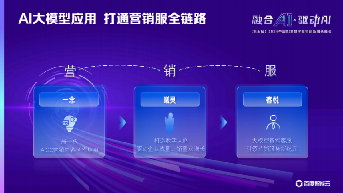 径硕科技：AI大模型应用助力企业“营销服”跃进与提效_第5页