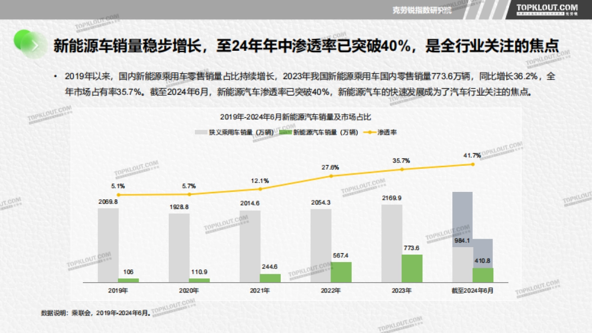 克劳锐：2024以理想汽车为例透视汽车品牌社交营销_第6页