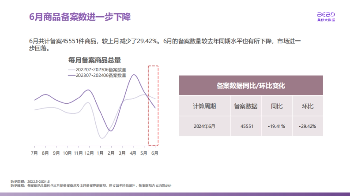 美丽修行：2024年6月美妆行业报告_第6页