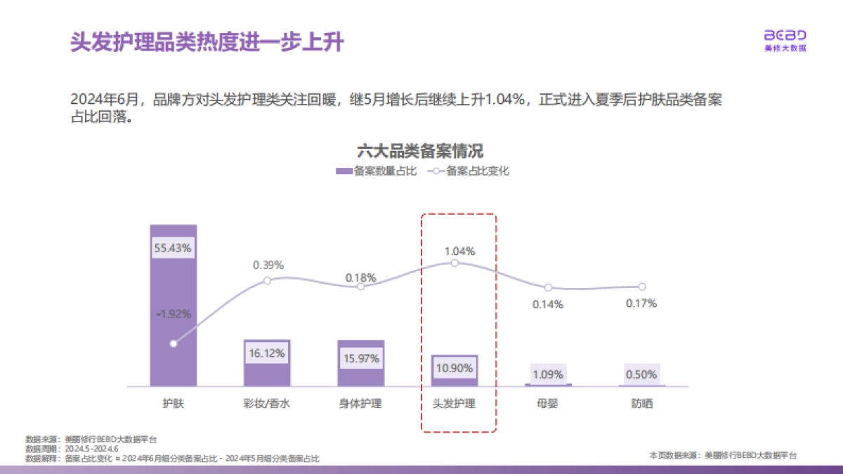 美丽修行：2024年6月美妆行业报告_第7页