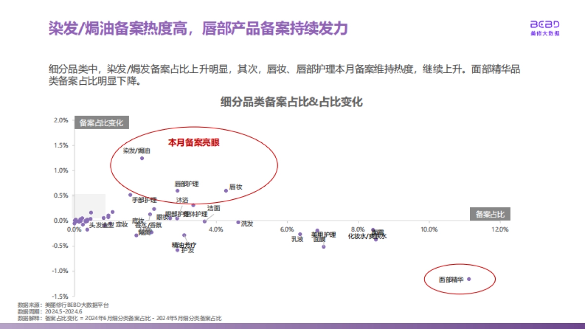 美丽修行：2024年6月美妆行业报告_第8页