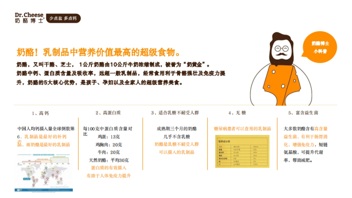 奶酪博士 品牌介绍_第2页