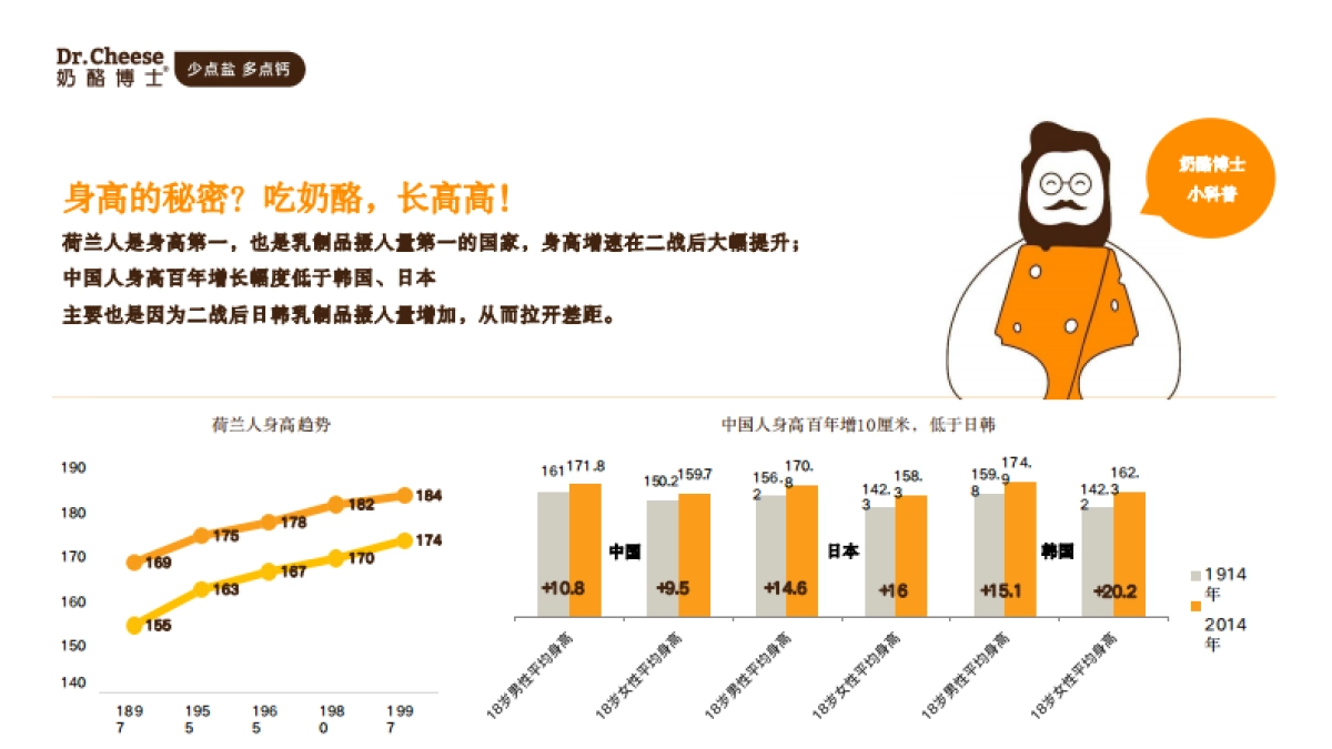 奶酪博士 品牌介绍_第3页