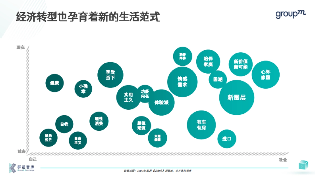 年消费者和媒介趋势报告_第3页