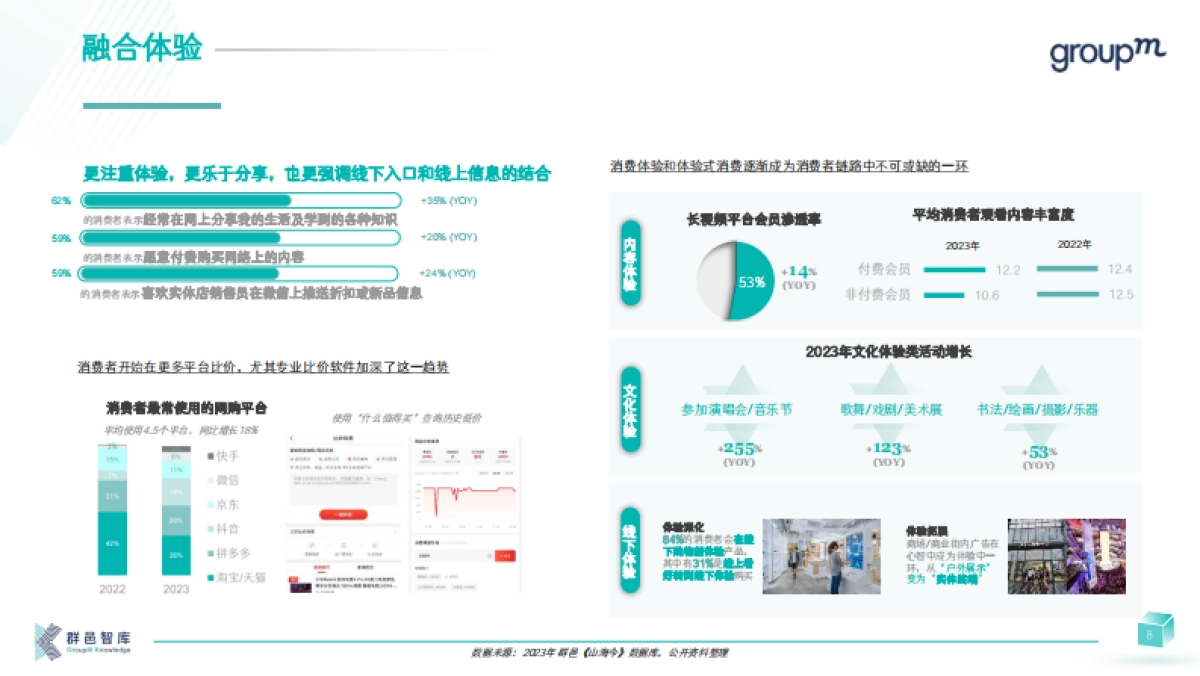 年消费者和媒介趋势报告_第8页