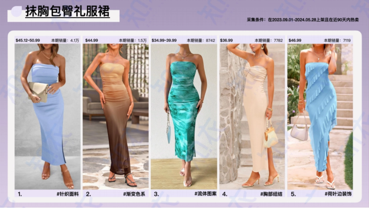 女装&礼服:2024-2025跨境电商多平台趋势分析_第7页