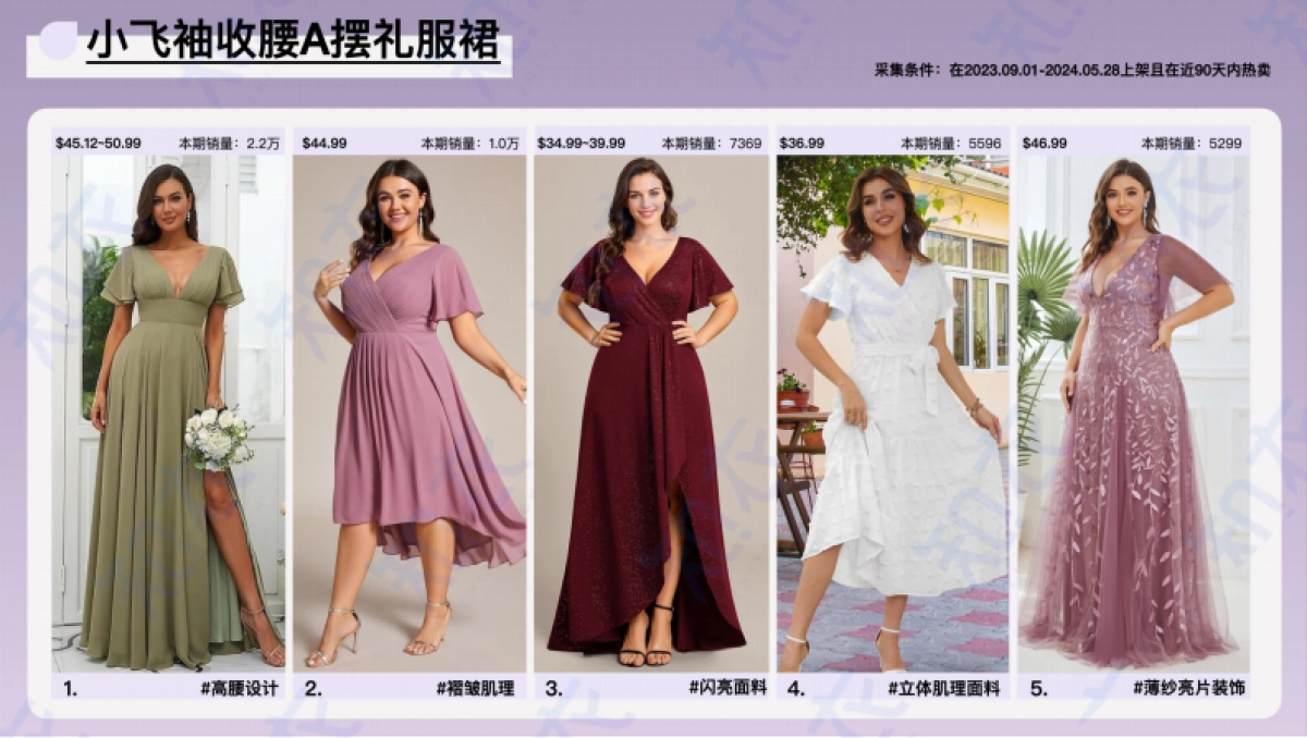 女装&礼服:2024-2025跨境电商多平台趋势分析_第9页