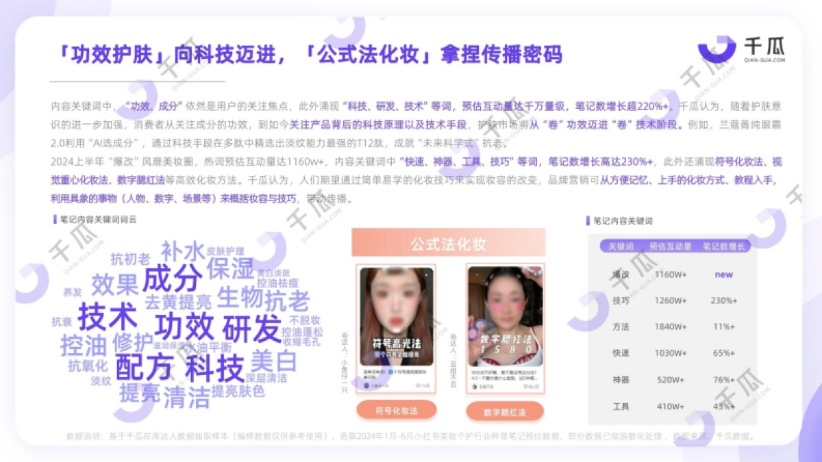 千瓜数据：2024年上半年小红书热门行业简报_第6页