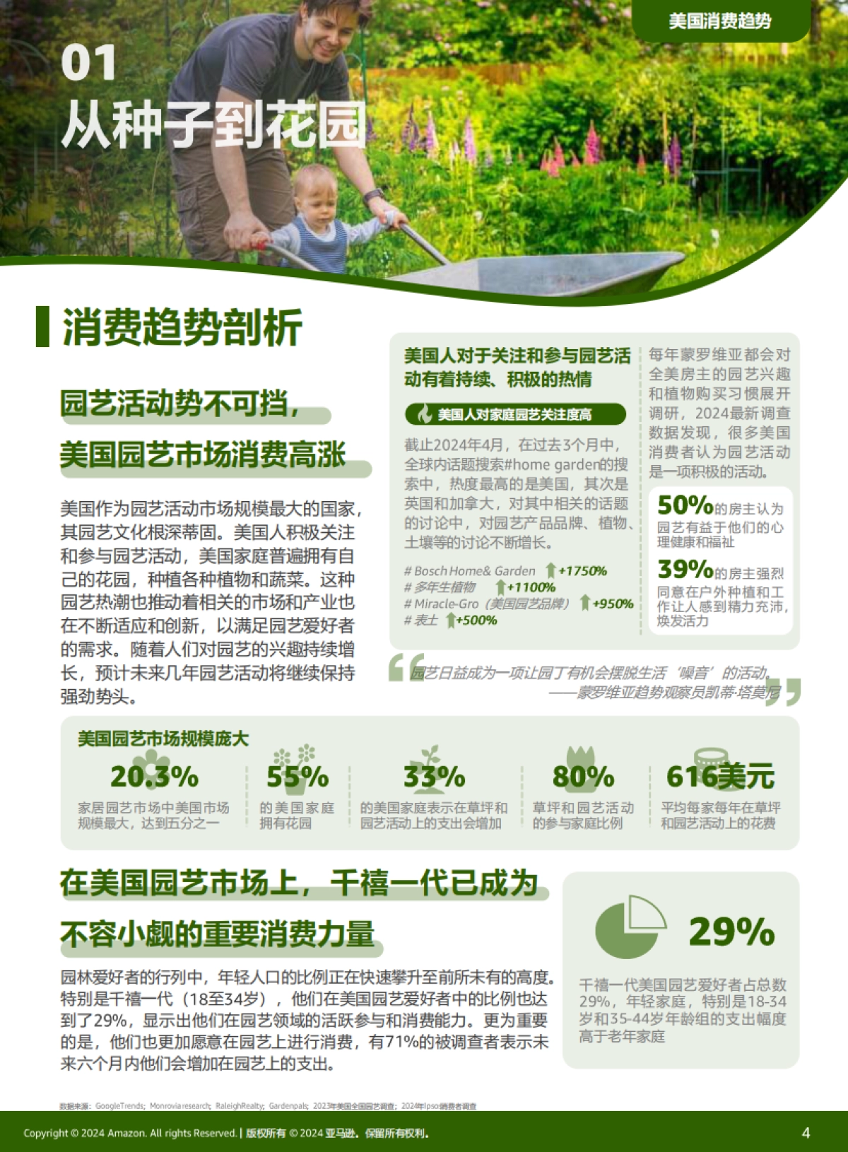 全球电商消费趋势及选品洞察报告_第4页