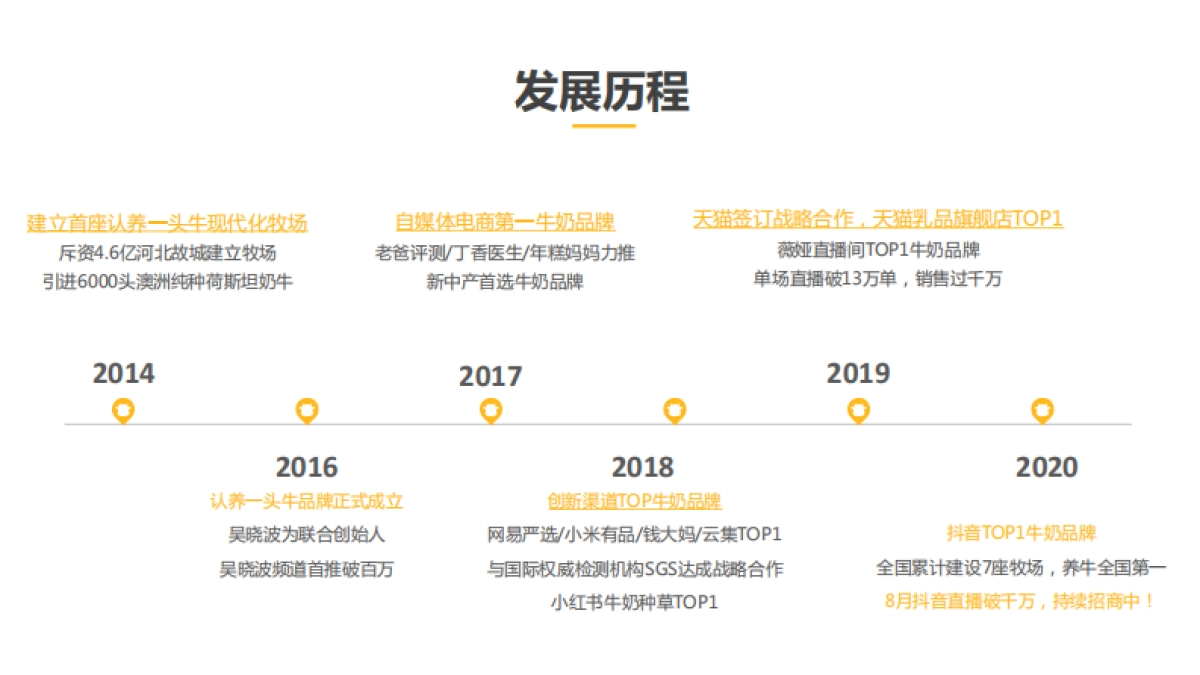 认养一头牛品牌手册_第3页